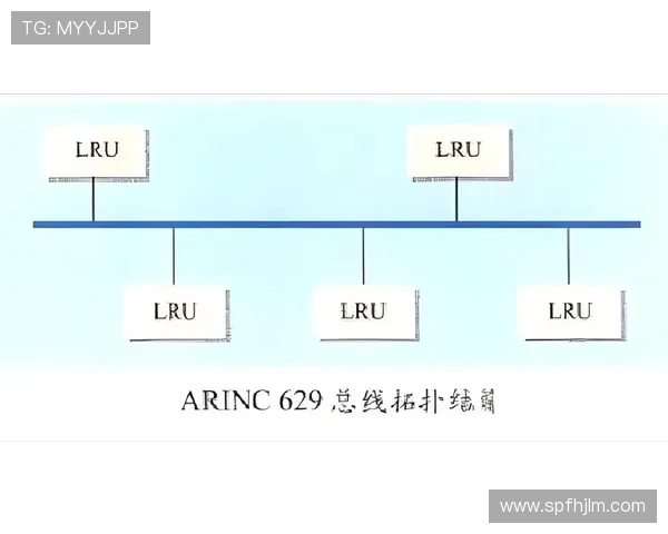 航空电子系统ARINC 429总线协议