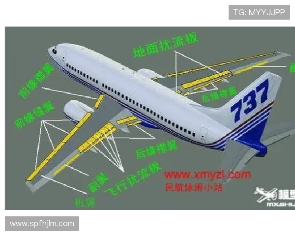 飞机机翼结构的气动形状优化
